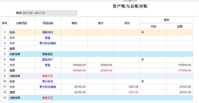 会计做账难点大全,会计算账时最怕的事