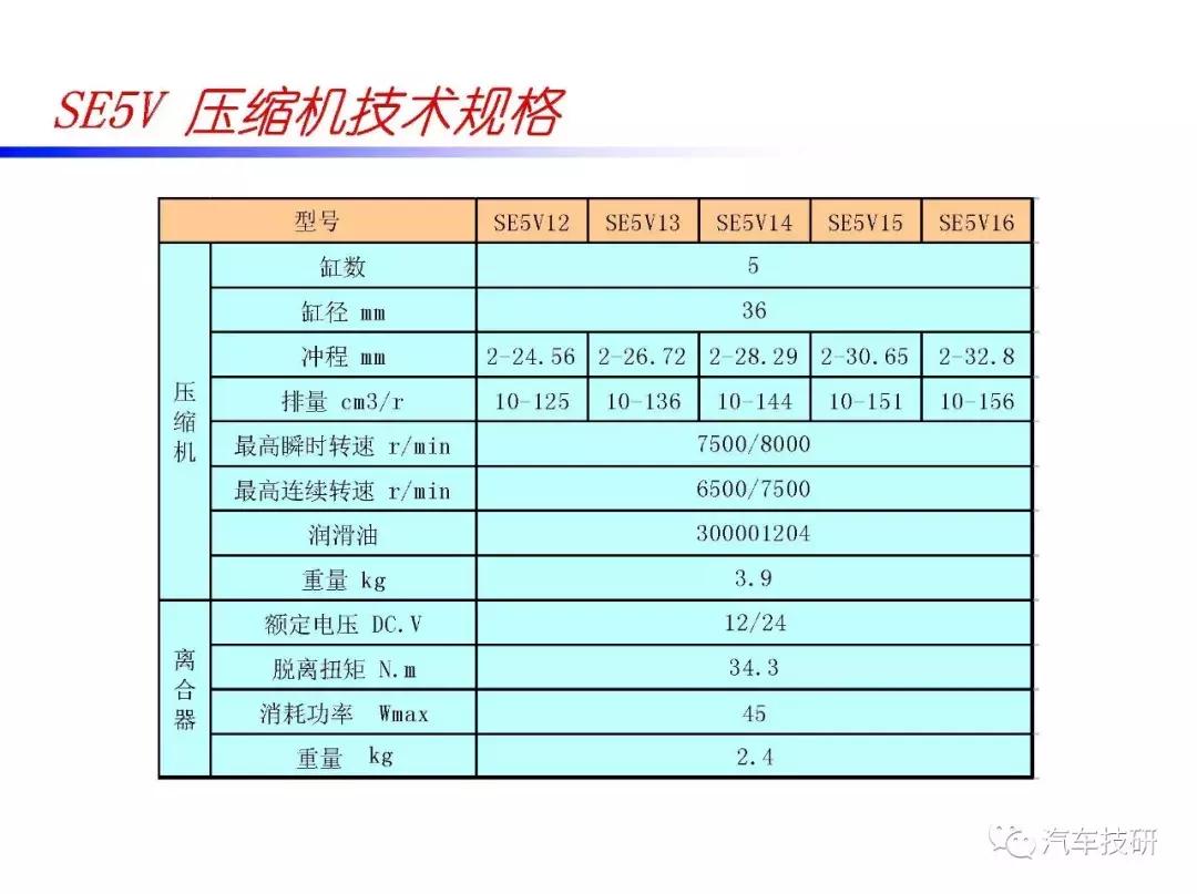 汽车空调压缩机内部构造视频,汽车空调压缩机结构图解大全
