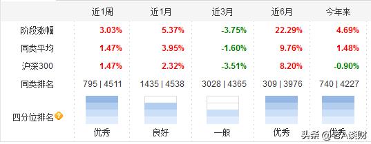 易方达蓝筹精选混合持仓分析,易方达蓝筹精选混合值得买吗