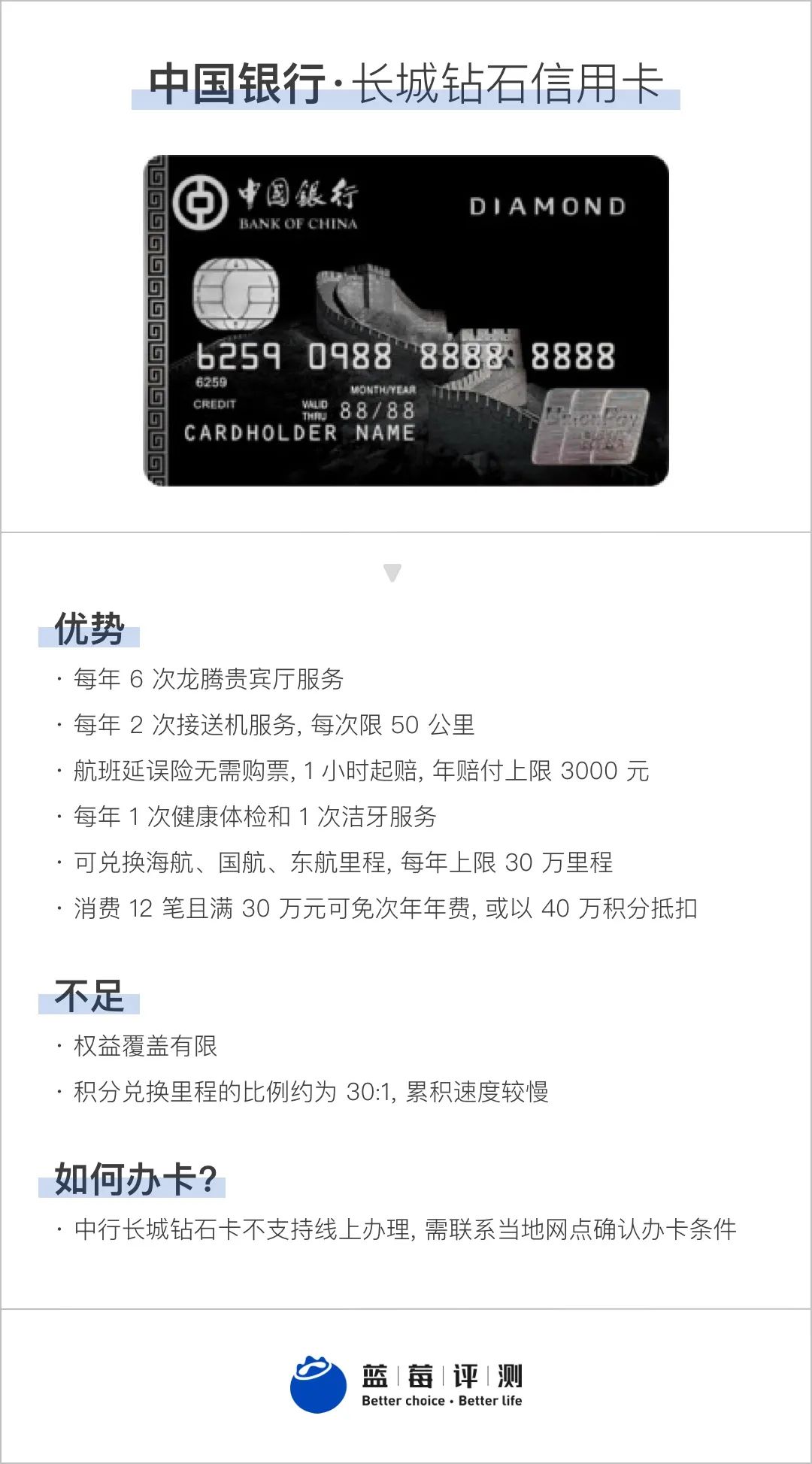 蓝莓测评博主,蓝莓好评卡