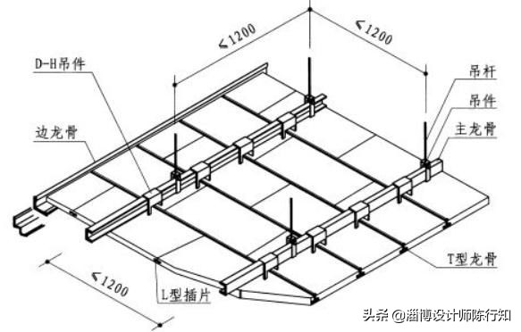矿棉板基础知识,矿棉板边条怎么固定