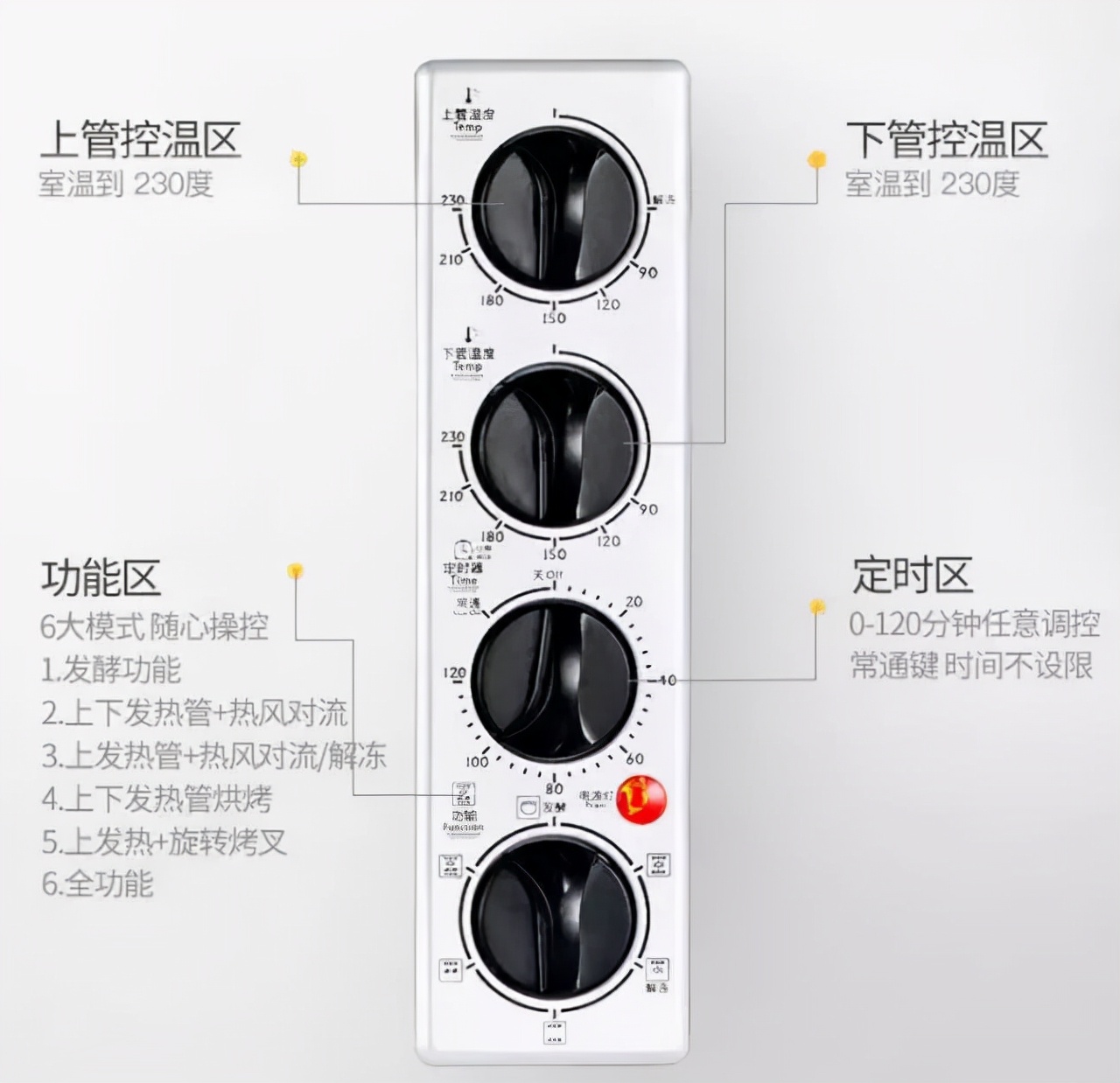 揭秘你不知道的烤箱用法,烤箱真的有用吗