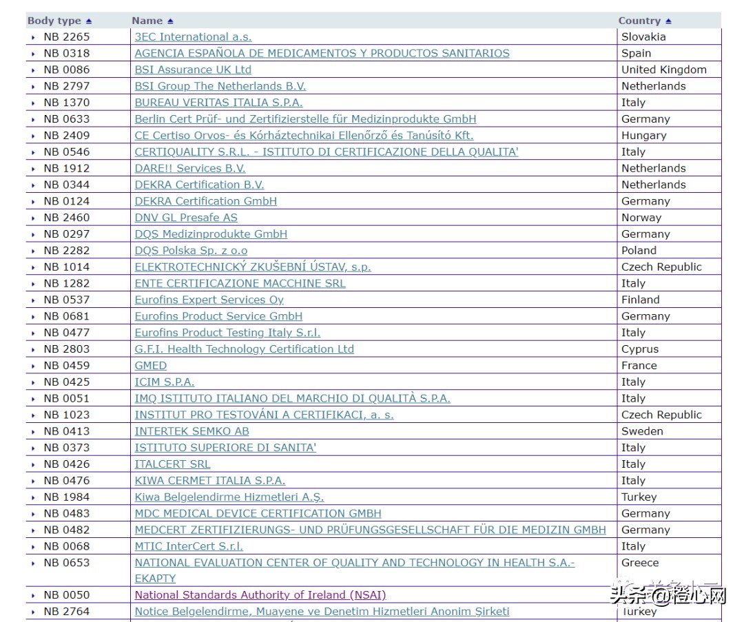 什么是欧盟ce认证注意事项,欧盟ce认证范例