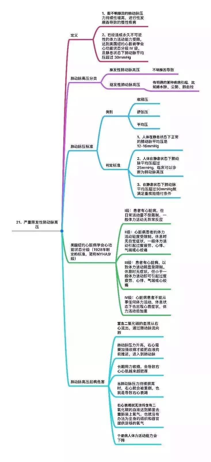 25种重大疾病治疗费用一览表,25种重大疾病有哪些
