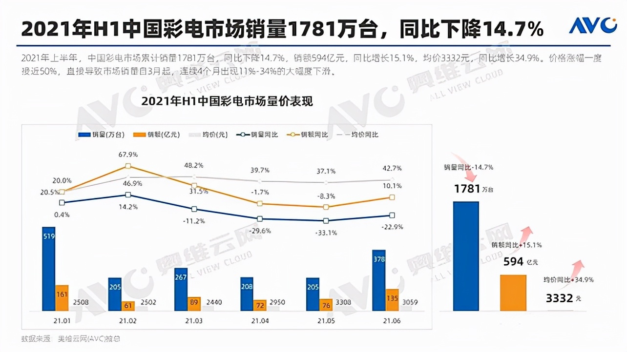 百度智能小电视,百度智能电视v75