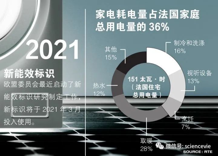 家电能效标识怎么备案,家电能效标识最新标准