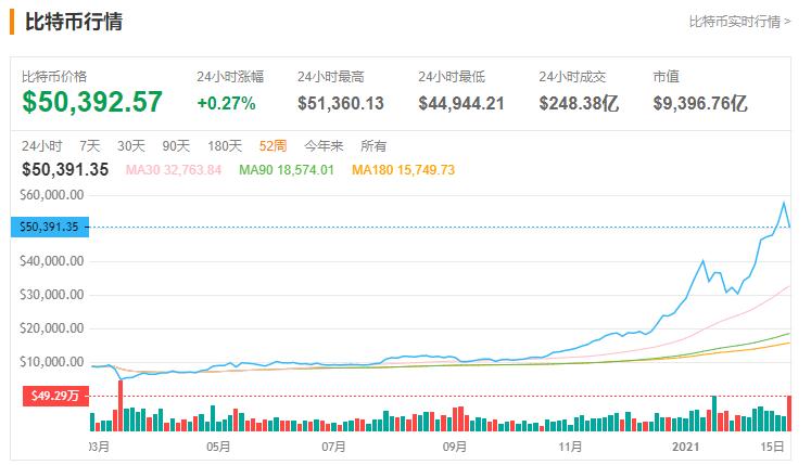 一路上涨的*币特比**，为何叫人接连爆仓