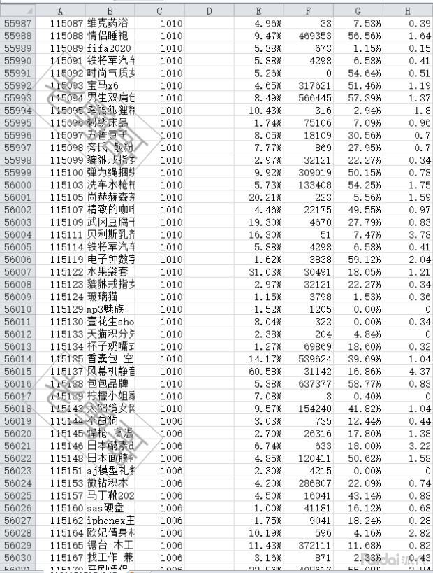 淘宝蓝海关键词在哪里,分享淘宝蓝海词