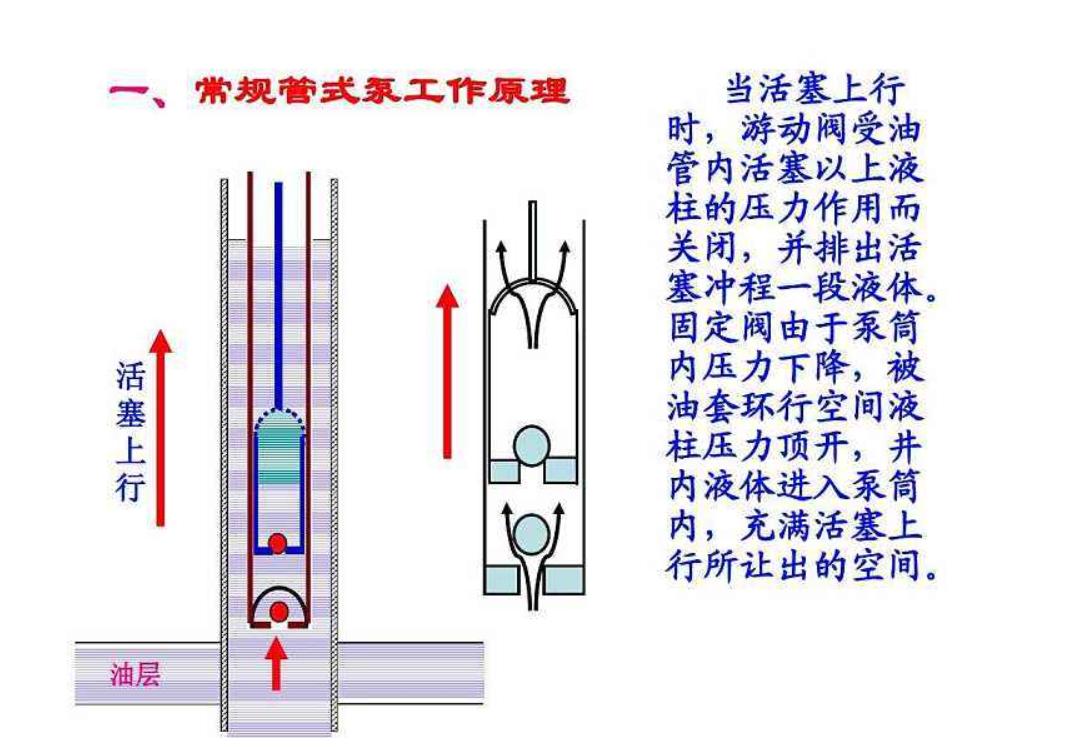 磕头机抽出来的油怎么运送,磕头机怎么抽石油