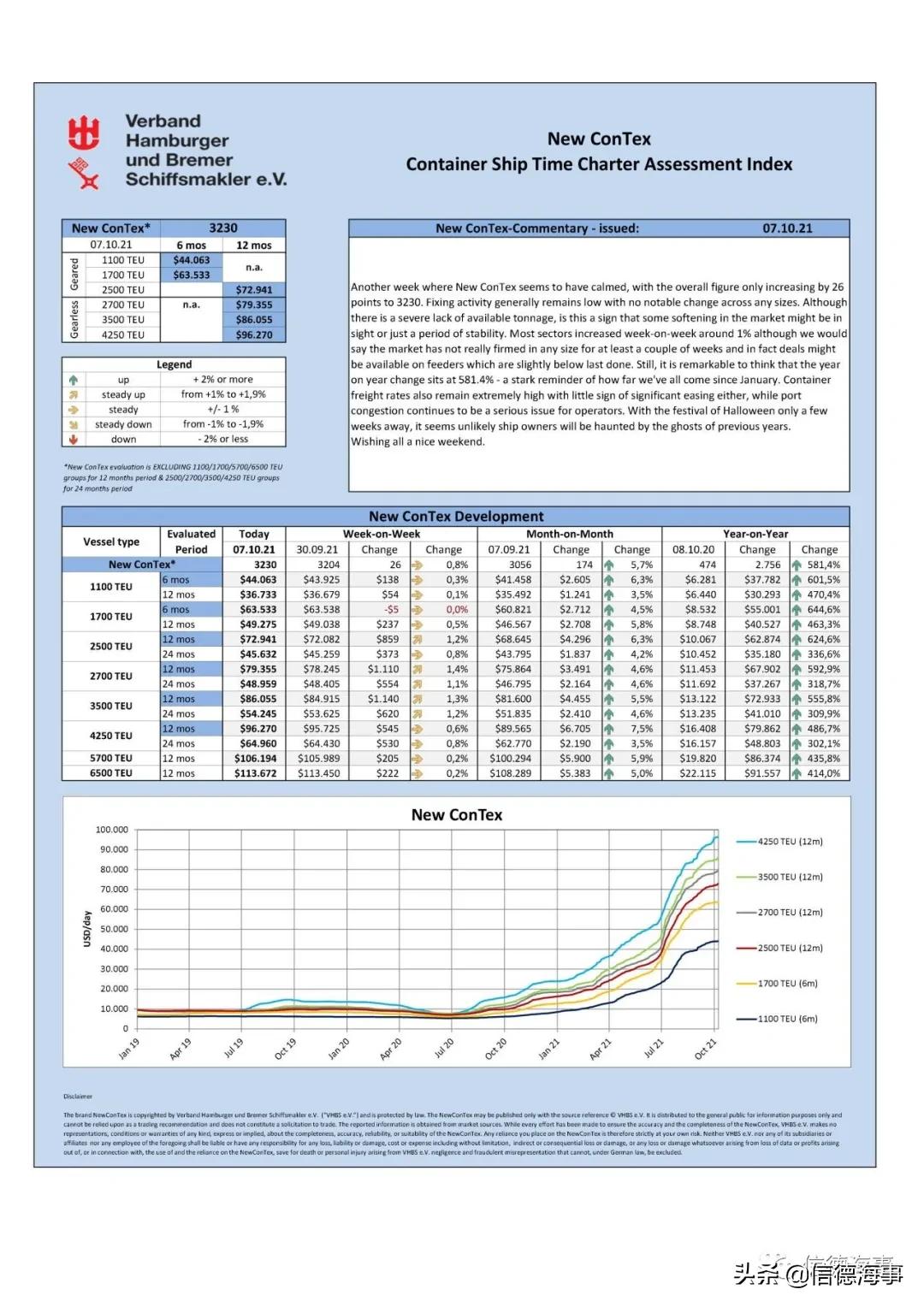 集运海运现状,集运现状