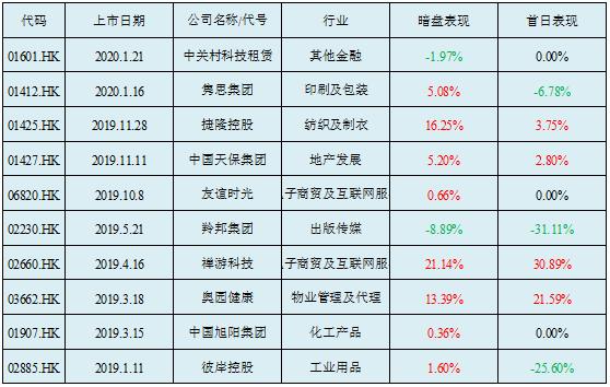金融街物业测评分析,金融街物业分析