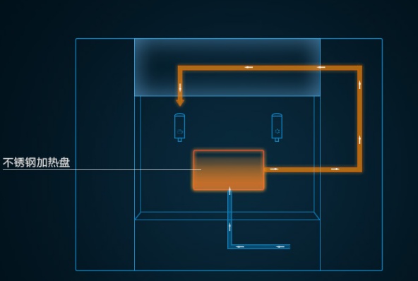 净饮机和国产饮水机,净饮机为什么淘汰饮水机