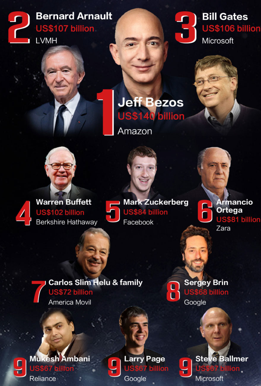 曹德旺马云马化腾李嘉诚谁更有钱,全国富豪榜马云排前几位