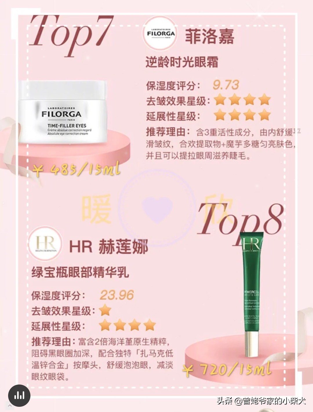 测评眼霜前十排行榜,测评眼霜排行榜