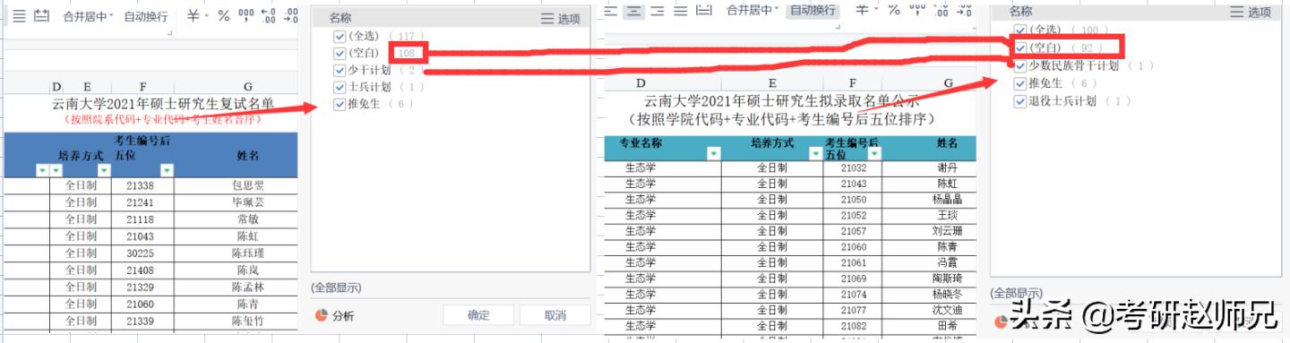 云南大学2023考研排名,云南大学考研专业难度排名