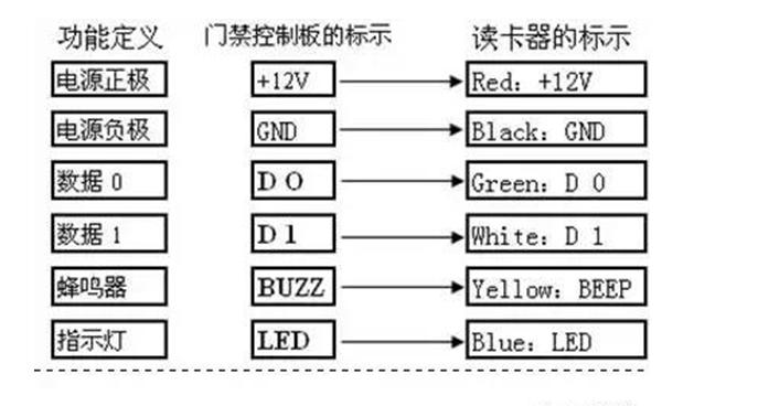 门禁进出门都要刷卡怎么安装布线,门禁系统网络完整接线