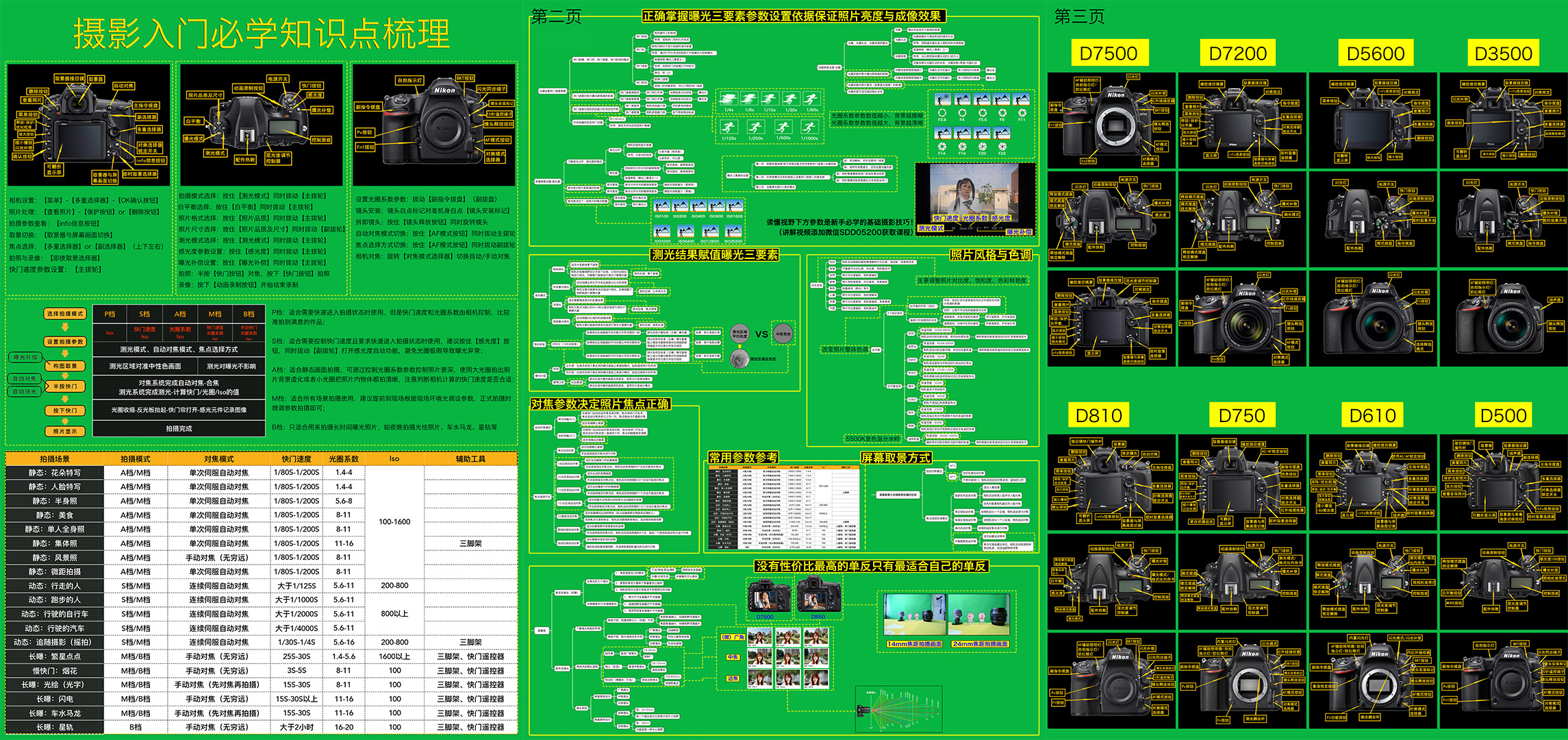 想学摄影如何提升你的摄影技巧,摄影必学的十个理由