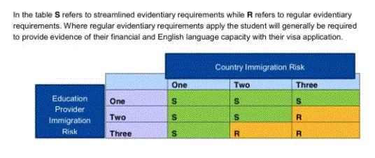 目前去澳洲留学所需的条件,澳洲学生申请澳大利亚留学条件
