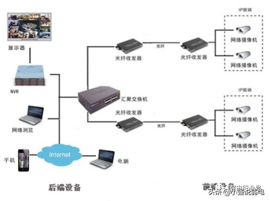 农村视频监控方案,社区监控升级改造