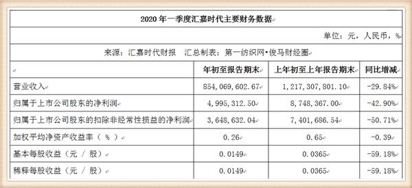 疫情影响了好多的生意,疫情带来的经济影响持续