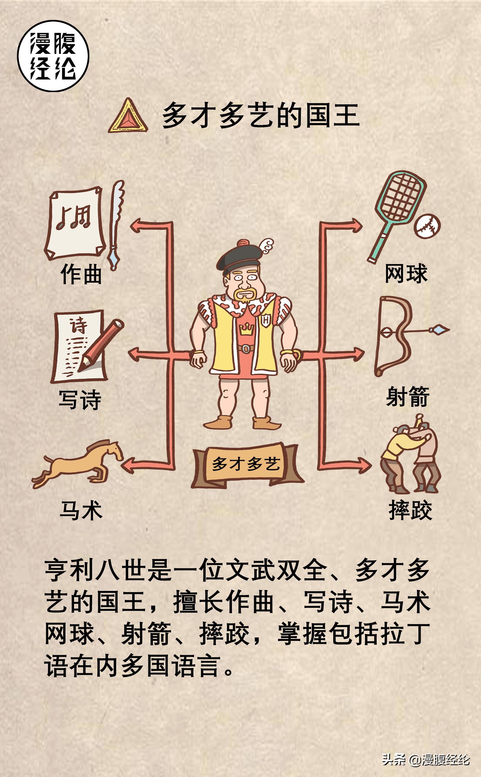 马刺之战英王亨利八世,三分钟看懂亨利八世