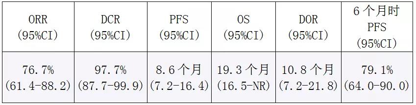 陈凛教授,胃癌靶向和免疫治疗哪个效果好