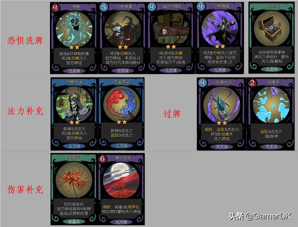 月圆之夜契约师灵魂提取是什么,月圆之夜契约师硬币流派