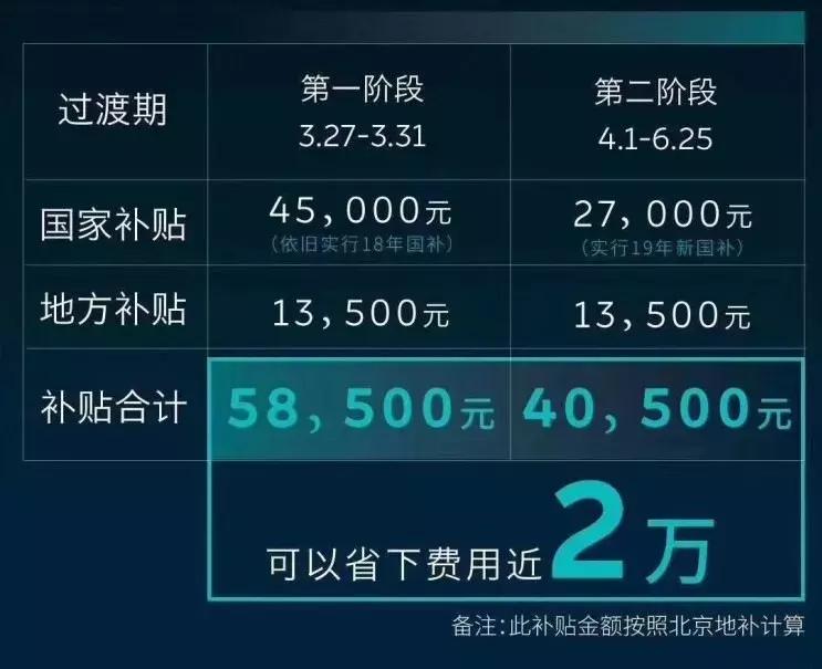 现在购买电动车有补贴吗,今年买电动车有什么优惠政策
