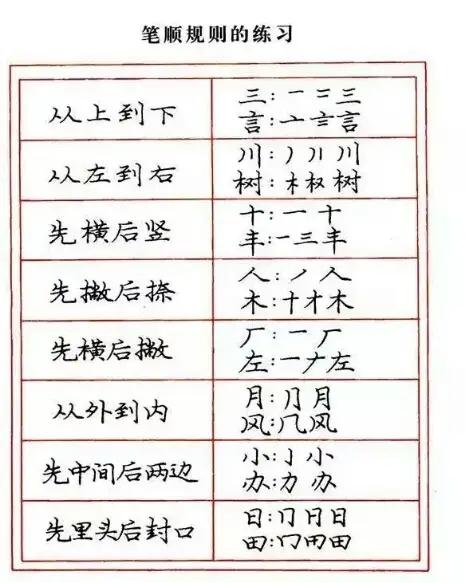 关于学习钢笔字的好看字帖,练钢笔字最好的字帖行楷