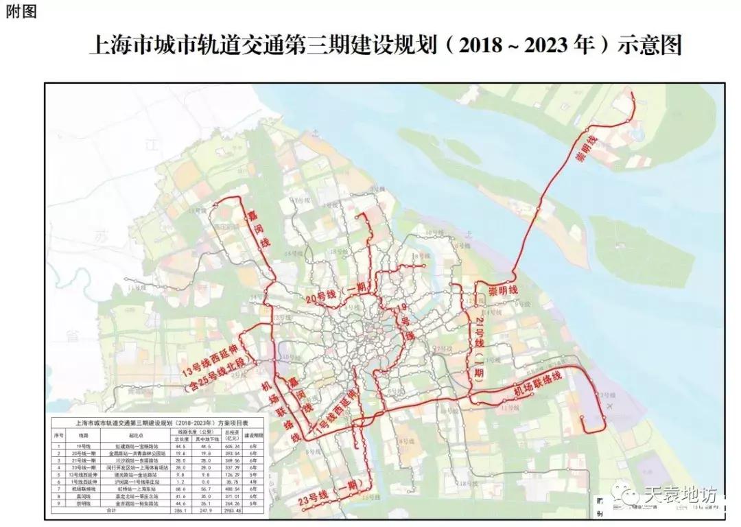 上海地铁换乘之王14号线,10号线19号线草桥换乘通道
