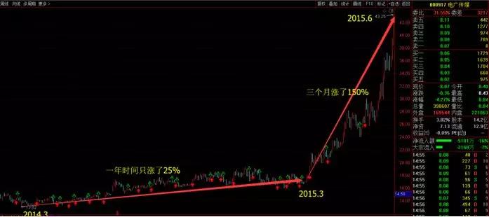 为什么牛市赚钱的人也不多,为什么牛市来了无法预测