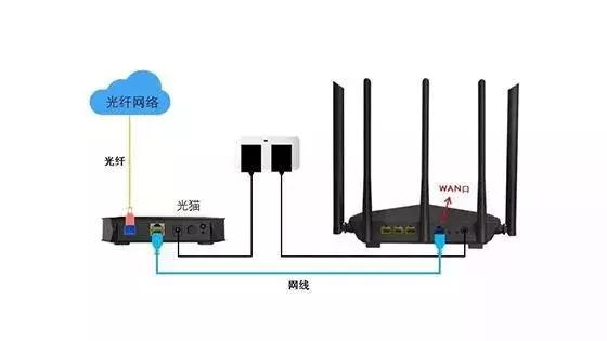 家庭网络故障0010怎么解决,学会一个人解决所有问题