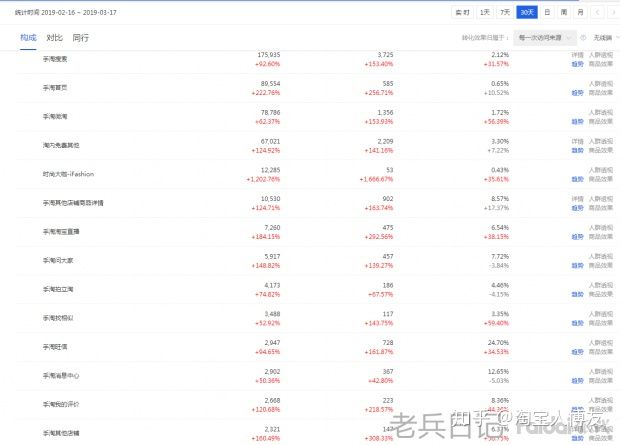 淘宝新手前期如何运营店铺,淘宝无货源店铺如何运营