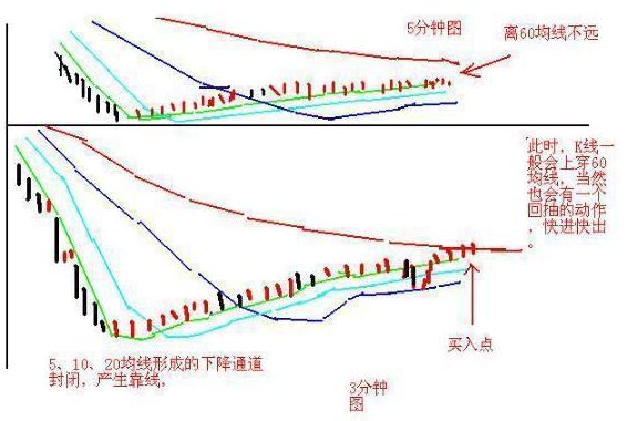 真正的短线绝学，看万本股票书都找不到！吃透了少走十年弯路
