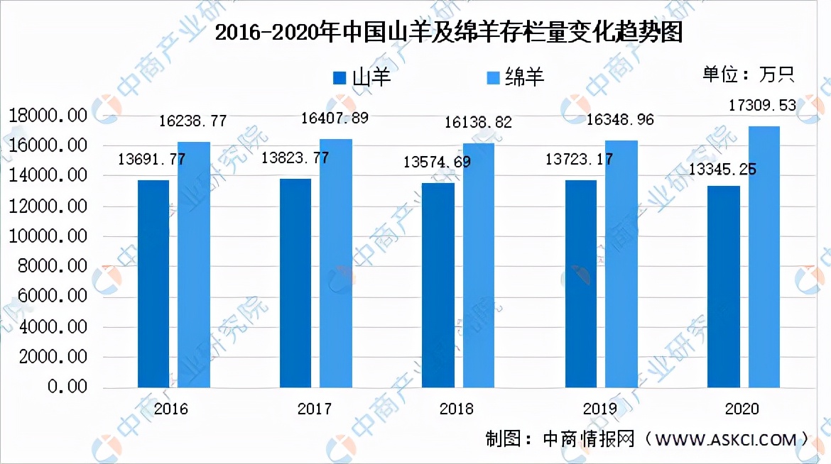 羊产业链集群发展,羊产业链都有哪些