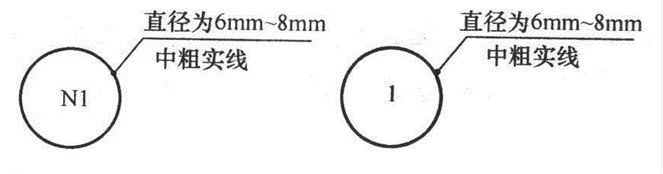 cad暖通图例符号大全,给排水消防暖通CAD图例符号