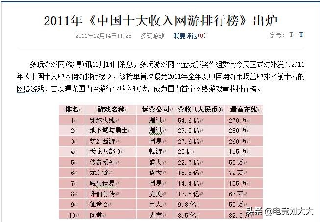 付费道具全民普及，这两年穿越火线正努力打造公平竞技