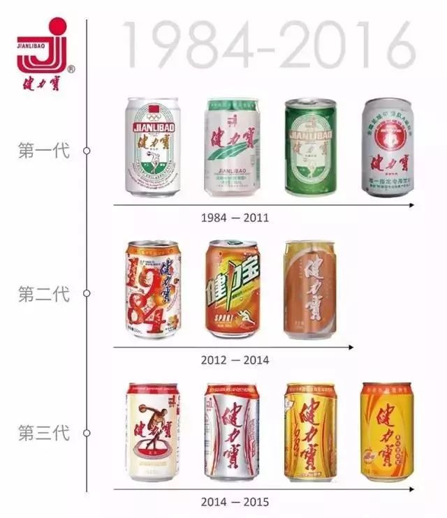 健力宝8090汽水,健力宝有多少人喝过