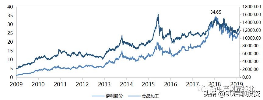 穿越牛熊赚复利,穿越牛熊10年稳定盈利的秘诀