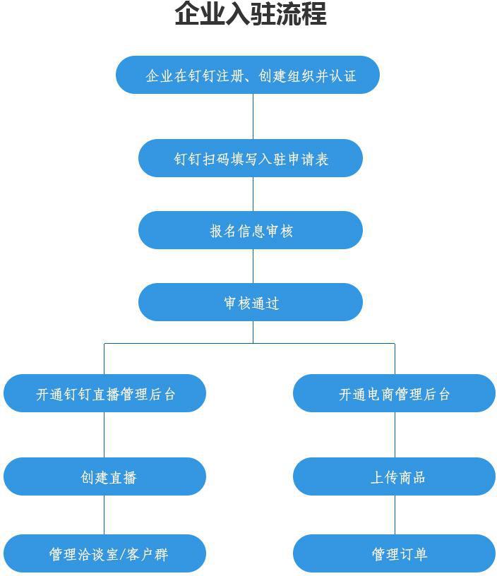 「苏州篇」又一波农洽会报名企业来啦