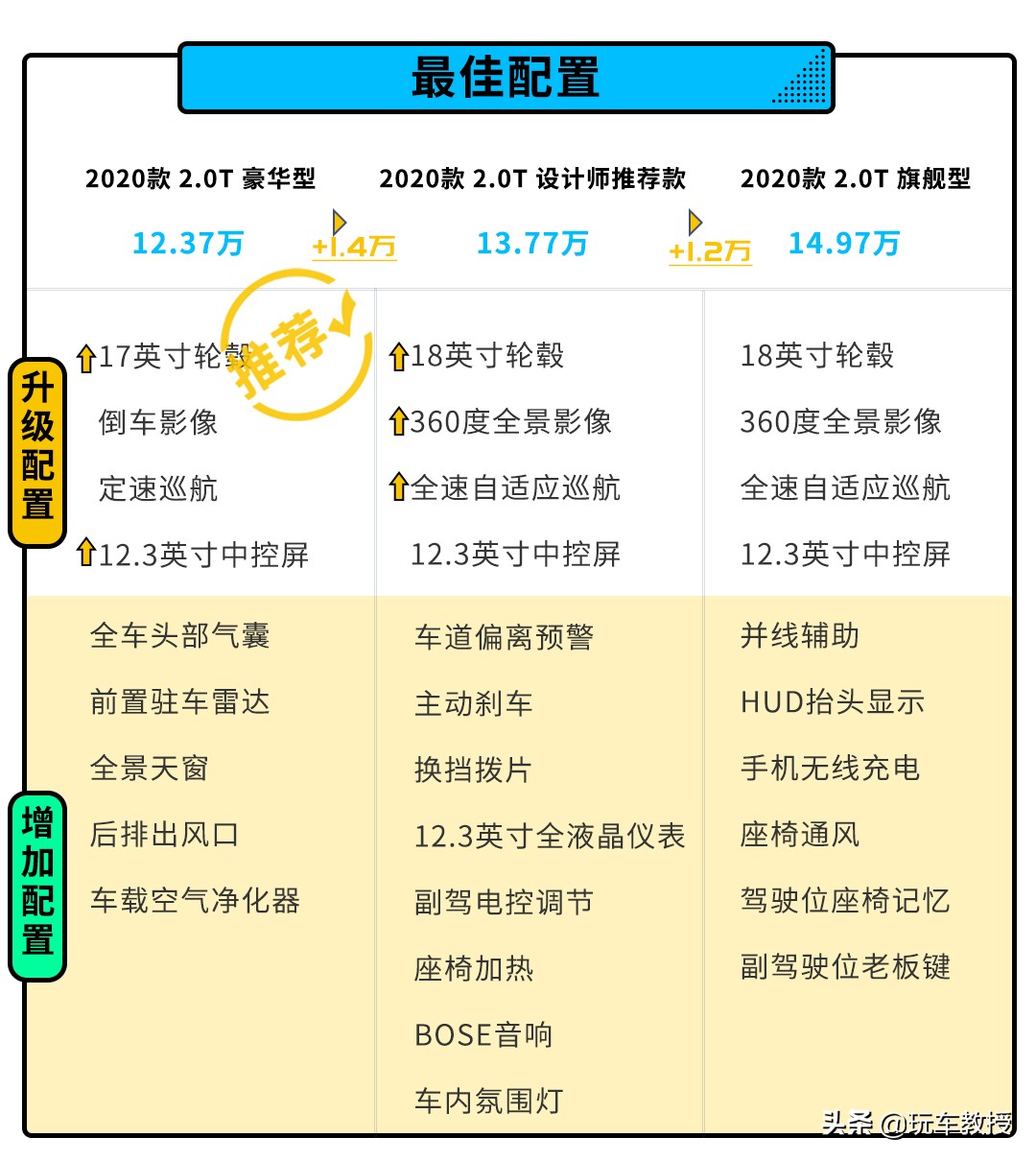 a级车万元二手车,吉利星瑞b级2022款豪华版落地价