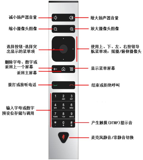 宝利通如何连接电脑,宝利通视频如何接入电脑