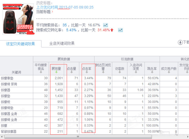 淘宝直通车怎么开比较精准,如何看懂淘宝直通车各项数据