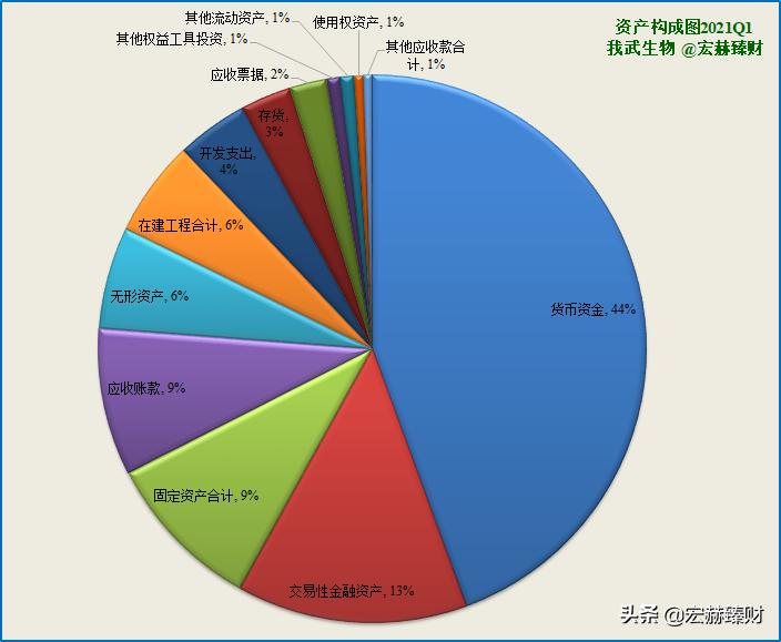 一文读懂生物进化,一文解析全装备