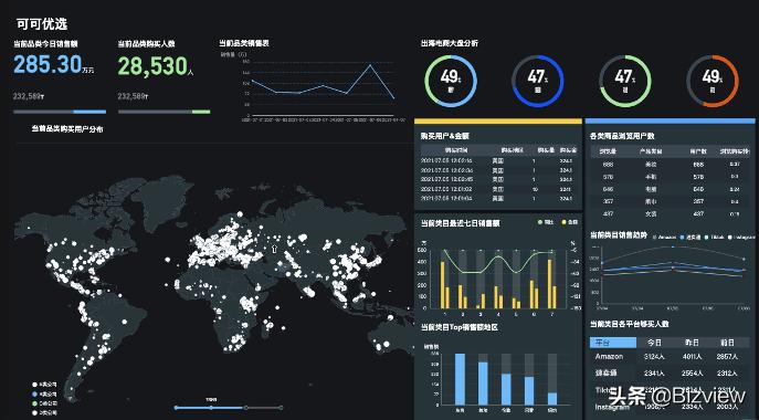 出境电商大航海时代，可可优选赋能卖家上帝之眼