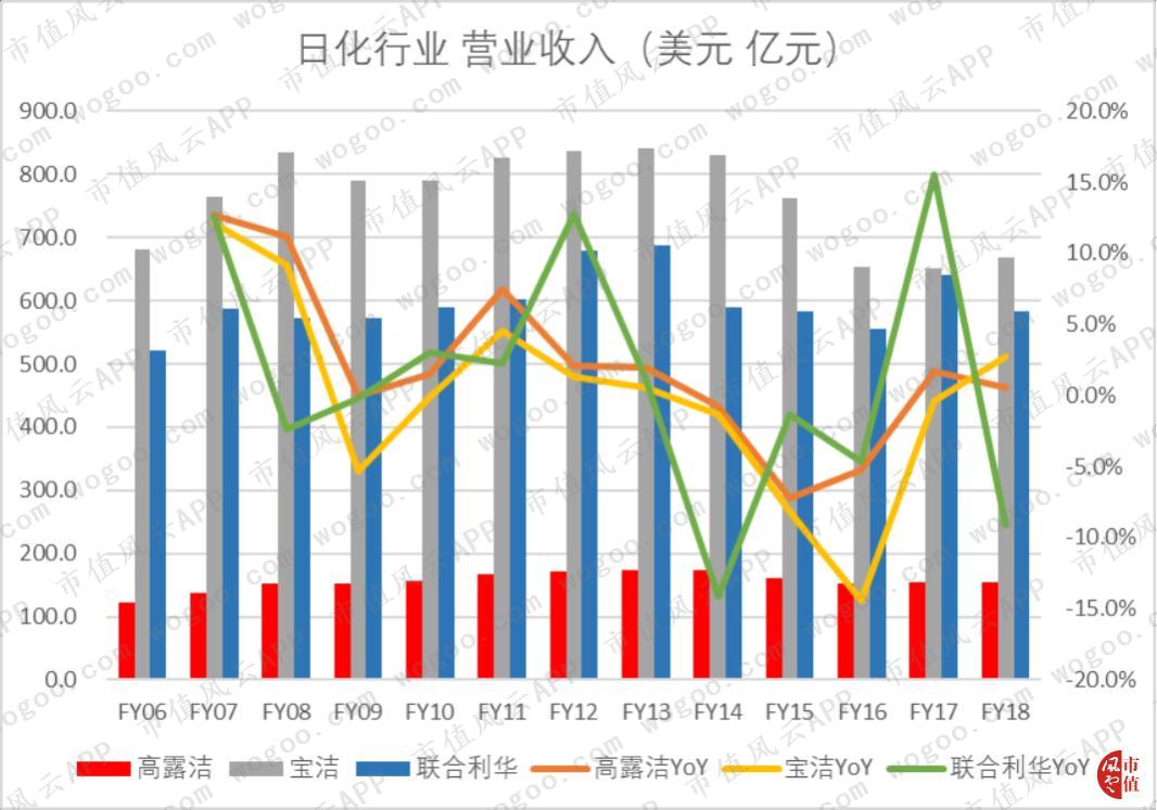 浼犲涓栫晫150绾ф嬁鍒嗙孩,涓栫晫鍒嗙孩