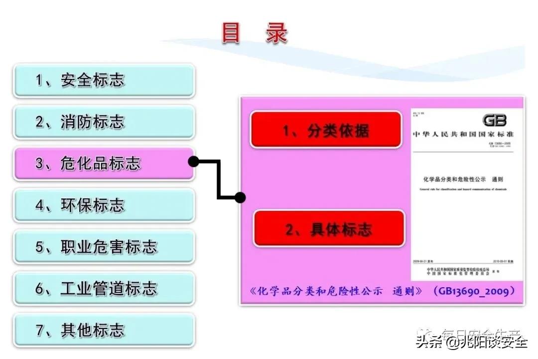 安全标志分类有补充标志吗,安全标志从内容上分为哪几类