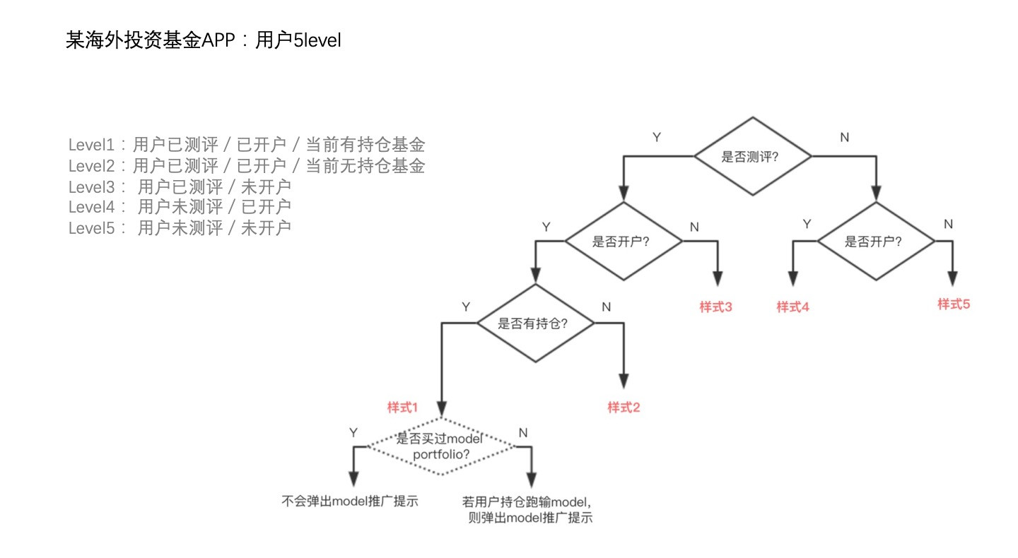 从零开始打造电商一体化平台,从0-1搭建零风险的财务体系