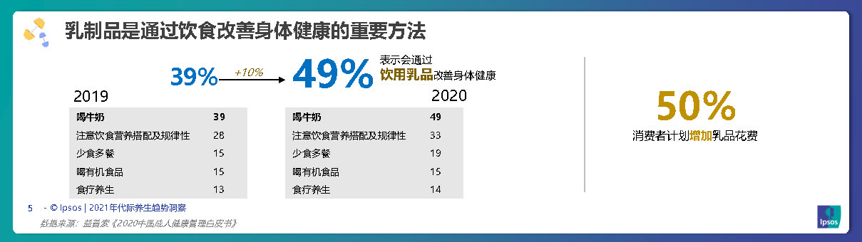 养生年轻化引领滋补潮流,养生保健新趋势
