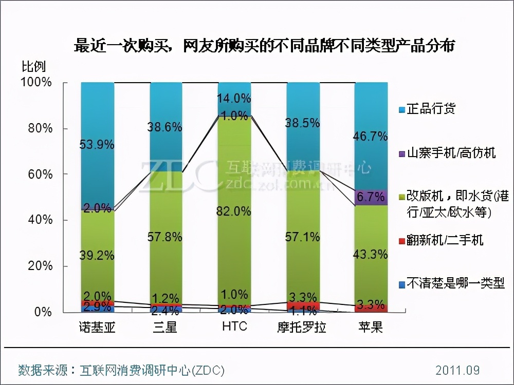 今天起，在淘宝再也买不到港版/美版的iphone了…